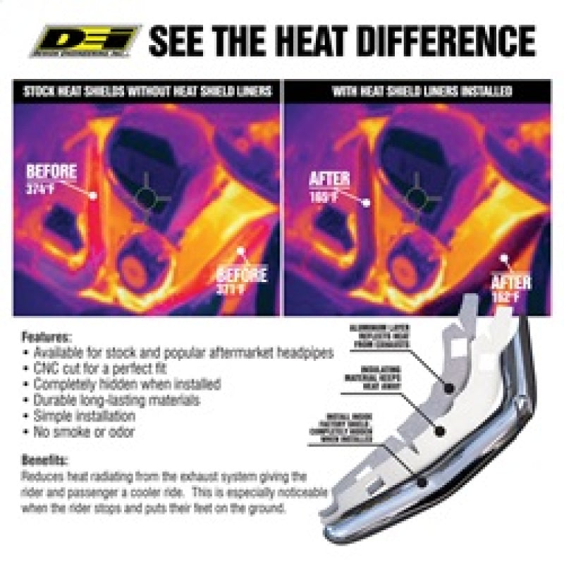 DEI 21-23 Harley-Davidson Pan America Heat Shield Liner Kit