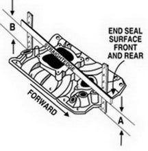 Load image into Gallery viewer, Edelbrock S/B Chevy RPM Air-Gap Manifold