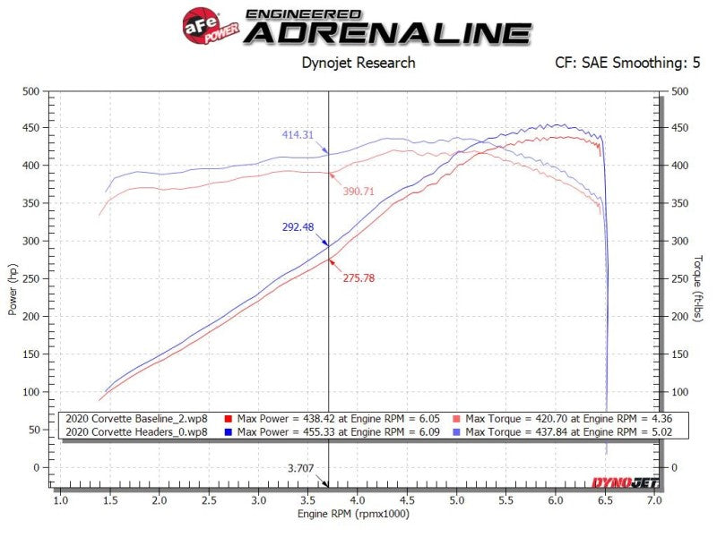 aFe Twisted 304SS Header 2020 Chevy Corvette (C8) 6.2L V8 - Titanium Ceramic Coated