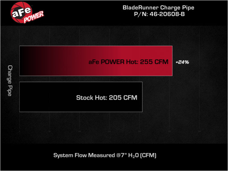 aFe Bladerunner 2.5in Aluminum Tube Hot Charge Pipe Black 2Volkswagen  22-23 GTI (MKVIII) L4-2.0L (t