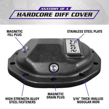 Load image into Gallery viewer, Yukon Hardcore Nodular Iron Cover for Rear GM 8.6in w/8mm Cover Bolts