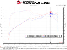 Load image into Gallery viewer, aFe Momentum GT Pro 5R Cold Air Intake System 16-19 Cadillac CTS-V 6.2L SC