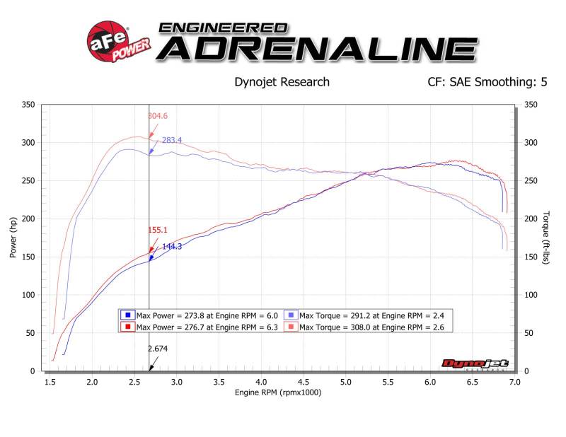 aFe Track Series Carbon Fiber Intake w/Pro 5R Filter BMW M2 (F87) 16-18 L6-3.0L (t) N55