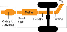 Load image into Gallery viewer, Gibson 05-09 Toyota Tacoma Base 2.7L 2.5in Cat-Back Single Exhaust - Stainless