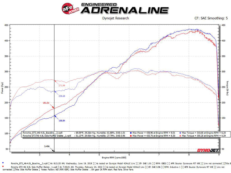 aFe 14-19 Porsche 911 H6-3.8/4.0L GT3 MACH Force-Xp 304 Stainless Steel Primary Muffler Delete Pipe