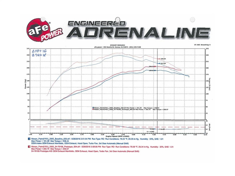 aFe Momentum GT Intakes P5R AIS Nissan Patrol (Y61) 01-16 I6-4.8L