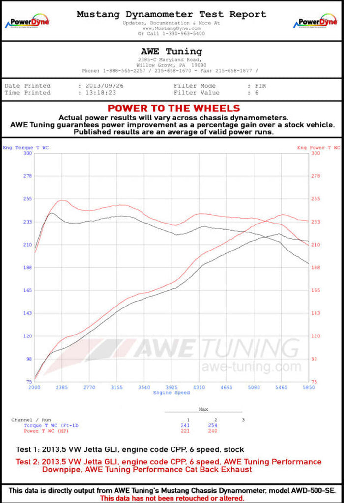 AWE Tuning Mk6 GLI 2.0T - Mk6 Jetta 1.8T Touring Edition Exhaust - Polished Silver Tips