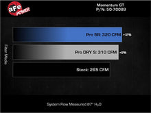 Load image into Gallery viewer, aFe 18-23 Volkswagen Atlas L4 2.0L Momentum GT Cold Air Intake System w/ Pro DRY S Filter