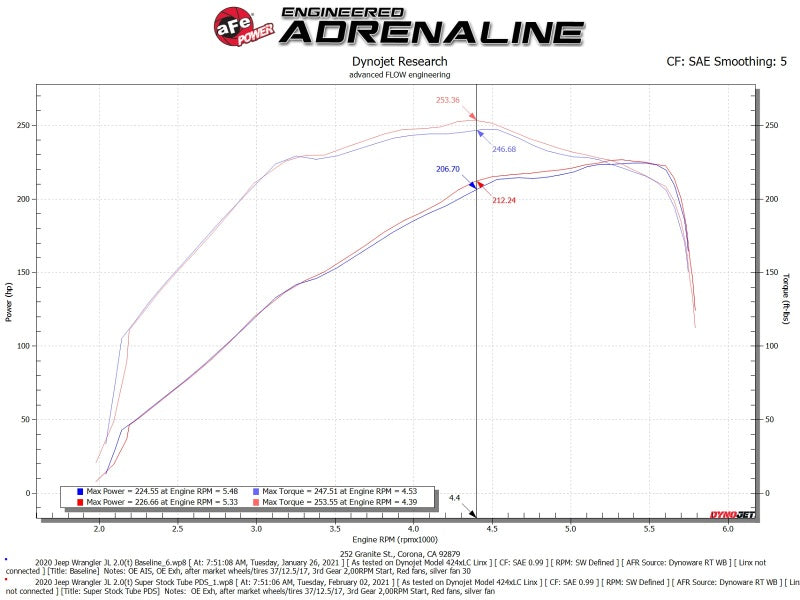 aFe Super Stock Induction System Pro Dry S Media 18-21 Jeep Wrangler JL L4-2.0L (t)