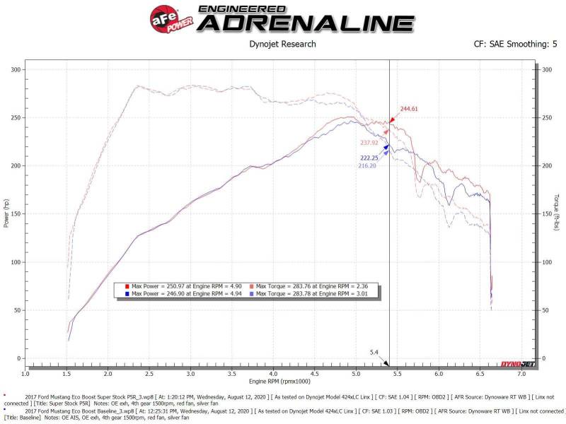 aFe Super Stock Induction System Pro 5R Media 15-20 Ford Mustang L4-2.3L (t)