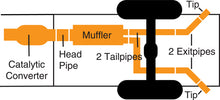 Load image into Gallery viewer, Gibson 07-10 Hummer H3 Base 3.7L 2.5in Cat-Back Dual Extreme Exhaust - Stainless