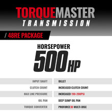 Load image into Gallery viewer, BD Diesel Dodge 48RE Transmission &amp; Converter Pkg- 2003-2004 4wd c/w Auxiliary Filter &amp; Billet Input
