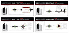 Load image into Gallery viewer, Aeromotive Brushless Spur Gear Fuel Pump w/TVS Controller - In-Line - 3.5gpm