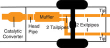 Load image into Gallery viewer, Gibson 07-10 Hummer H3 Base 3.7L 2.5in Cat-Back Dual Split Exhaust - Stainless