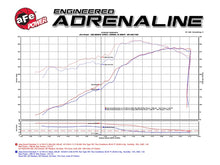 Load image into Gallery viewer, aFe POWER Momentum GT Pro DRY S Cold Air Intake System 11-17 Jeep Grand Cherokee (WK2) V8 5.7L HEMI