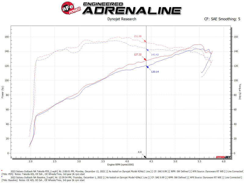 aFe Takeda Momentum Pro Dry S Cold Air Intake System 20-22 Subaru Outback H4-2.5L