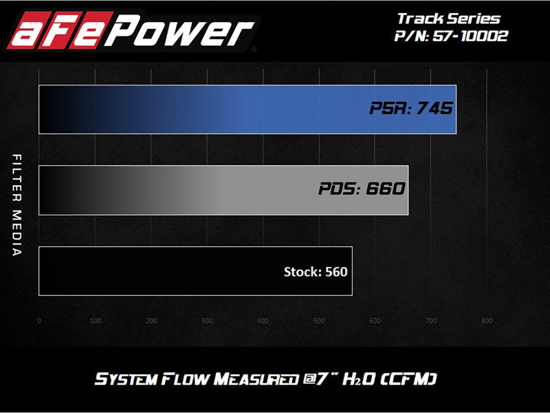 aFe Track Series Carbon Fiber Pro Dry S AIS - 2018 Jeep Grand Cherokee Trackhawk (WK2) V8-6.2L(SC)