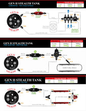 Load image into Gallery viewer, Aeromotive 82-92 Chevrolet Camaro w/Filler Neck 340 Stealth Gen 2 Fuel Tank