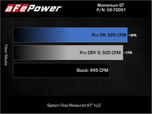 Load image into Gallery viewer, aFe POWER Momentum GT Pro Dry S Intake System 22-23 Toyota Land Cruiser V6-3.4L