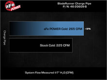 Load image into Gallery viewer, aFe Bladerunner 2.75in Aluminum Cold Charge Pipe Black VW GTI (MKVIII) 22-23 L4-2.0L (t)