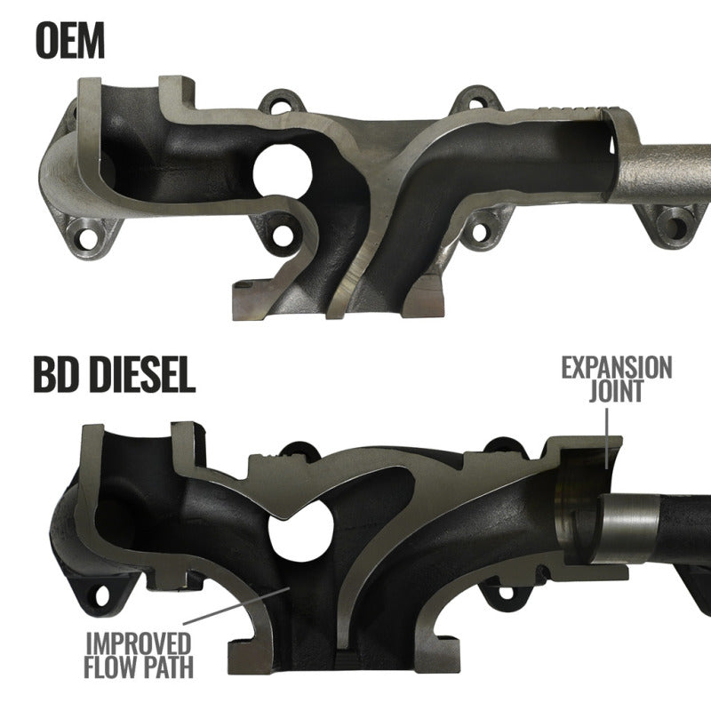 BD Diesel Cast Exhaust Manifold - Dodge 6.7L 2008-2012