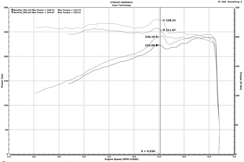 Injen 16-20 Dodge Durango / Jeep Grand Cherokee 3.6L V6 Polished PF Short Ram Cold Air Intake