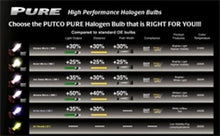 Load image into Gallery viewer, Putco Mirror White 9005XS - Pure Halogen HeadLight Bulbs