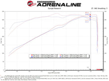 Load image into Gallery viewer, aFe Magnum FORCE Stage-2 Pro 5R Cold Air Intake System 19-22 Dodge RAM 1500 V8-5.7L HEMI
