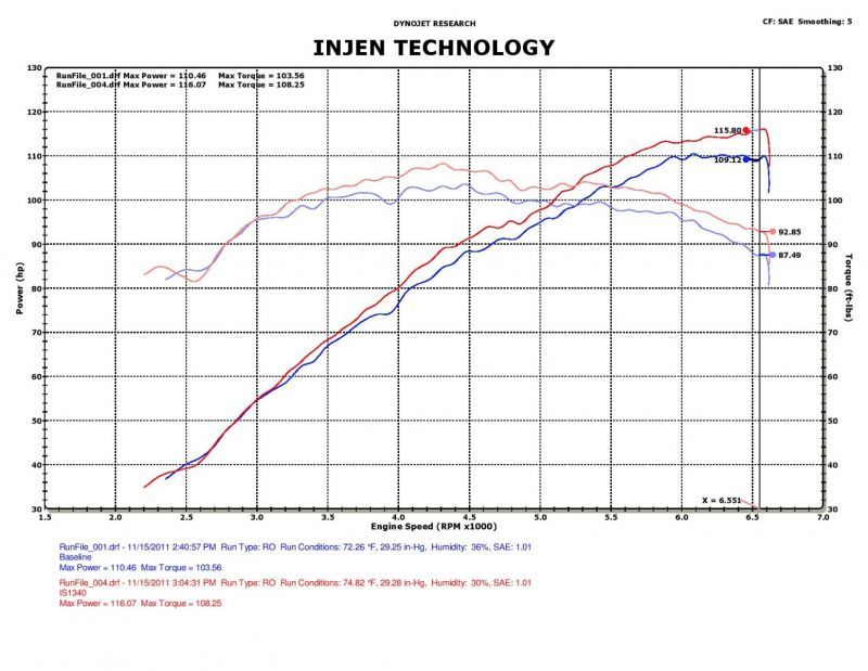 Injen 12-17 Hyundai Veloster 1.6L / 11-17 Hyundai Accent 1.6L Black Short Ram Intake