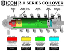 Load image into Gallery viewer, ICON 10-14 Ford Raptor Front 3.0 Series Shocks VS RR CDCV Coilover Kit - Passenger Side